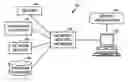 Fig. 01 - Method and system for visualizing network performance characteristics