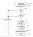 Fig. 01 - Methods and systems for communications path analysis