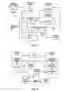 Fig. 03 - System for managing patient medical data derived from a plurality of medical devices