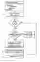 Fig. 01 - Method of adding new users to a web based portal server