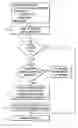 Fig. 02 - Method of adding new users to a web based portal server