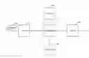Fig. 01 - Method and apparatus for distributing requests among a plurality of resources