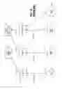 Fig. 03 - Method and apparatus for distributing requests among a plurality of resources