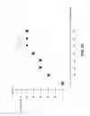 Fig. 11 - Method and apparatus for distributing requests among a plurality of resources