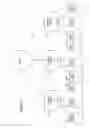 Fig. 17 - Method and apparatus for distributing requests among a plurality of resources