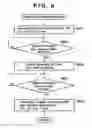 Fig. 06 - Communication apparatus and its control method