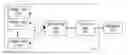 Fig. 01 - VPN Proxy Management Object