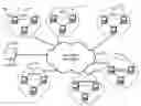 Fig. 01 - Method and apparatus for cascading media