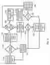 Fig. 04 - Method and apparatus for cascading media