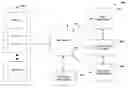 Fig. 01 - Trans-network roaming and resolution with web services for devices