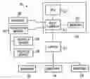 Fig. 01 - Proxy-based device sharing