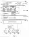 Fig. 07 - Proxy-based device sharing