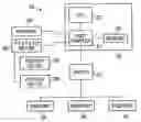 Fig. 01 - Routing direct memory access requests using doorbell addresses