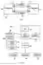 Fig. 02 - Routing direct memory access requests using doorbell addresses