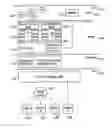 Fig. 01 - Scalable routing and addressing