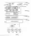 Fig. 07 - Scalable routing and addressing