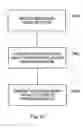 Fig. 19 - Scalable routing and addressing