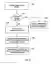 Fig. 20 - Scalable routing and addressing