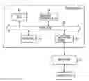 Fig. 01 - Direct memory access DMA with positional information and delay time