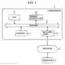 Fig. 02 - Direct memory access DMA with positional information and delay time