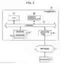 Fig. 05 - Direct memory access DMA with positional information and delay time