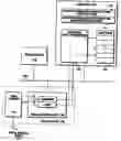 Fig. 01 - Race free data transfer algorithm using hardware based polling