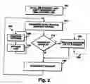 Fig. 03 - Race free data transfer algorithm using hardware based polling