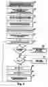 Fig. 05 - Race free data transfer algorithm using hardware based polling