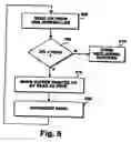 Fig. 06 - Race free data transfer algorithm using hardware based polling