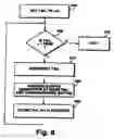 Fig. 07 - Race free data transfer algorithm using hardware based polling