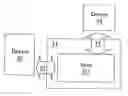 Fig. 01 - Control system with two hosts