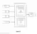 Fig. 02 - Software programmable dynamically reconfigurable scheme for controlling request grant and masking for ultra high priority accessor during arbitration
