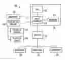 Fig. 01 - Device sharing