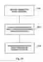 Fig. 19 - Device sharing