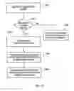 Fig. 20 - Device sharing