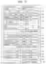 Fig. 07 - Computer system for managing performances of storage apparatus and performance management method of the computer system