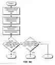Fig. 05 - Method and apparatus for suppressing duplicative prefetches for branch target cache lines