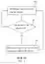 Fig. 02 - Method and device for register access according to identifier register
