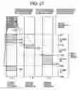 Fig. 28 - Storage system and data processing system