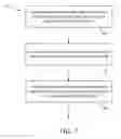 Fig. 08 - Migrating data in a storage system