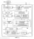 Fig. 03 - Dynamically reconfigurable processor