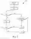 Fig. 07 - Advanced load address table buffer