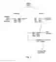 Fig. 04 - Context switching within a data processing system having a branch prediction mechanism