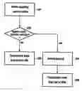 Fig. 01 - Booting from non-volatile memory