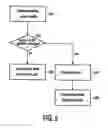 Fig. 03 - Booting from non-volatile memory