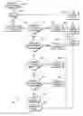 Fig. 01 - Recovering device drivers