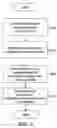 Fig. 03 - Method and system for validating a CLI/configlet on a given image