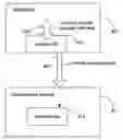Fig. 01 - Peer-to-peer authentication and authorization