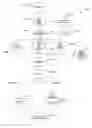 Fig. 01 - Cryptographic key management