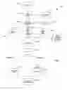 Fig. 08 - Cryptographic key management